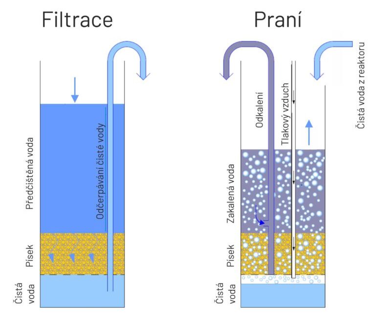 Pískový filtr_2020_CZE